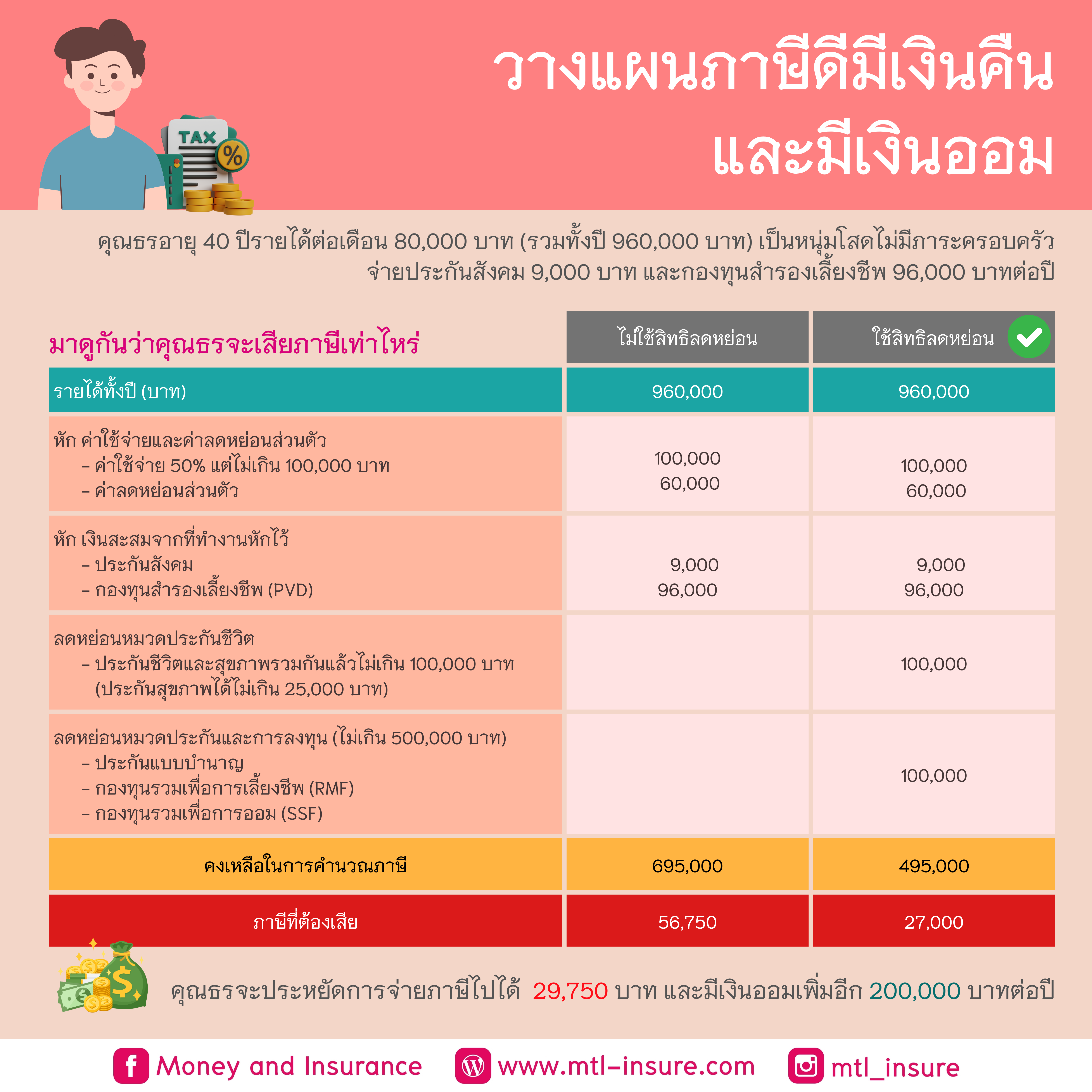 pg ฝาก 1 รับ 100 เว็บตรง สล็อต ฝากถอนออโต้ ไม่ผ่านเอเย่นต์ 2026