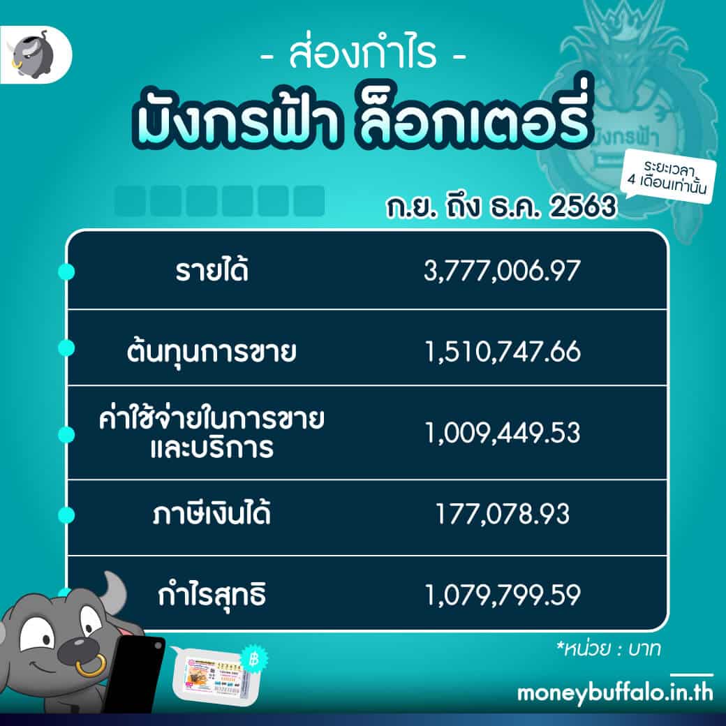 world lotto เข้าสู่ระบบ เว็บตรง สล็อต ฝากถอนออโต้ ไม่ผ่านเอเย่นต์ 2026