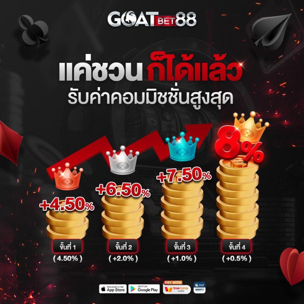 มงคล168 เว็บตรง สล็อต ฝากถอนออโต้ ไม่ผ่านเอเย่นต์ 2026