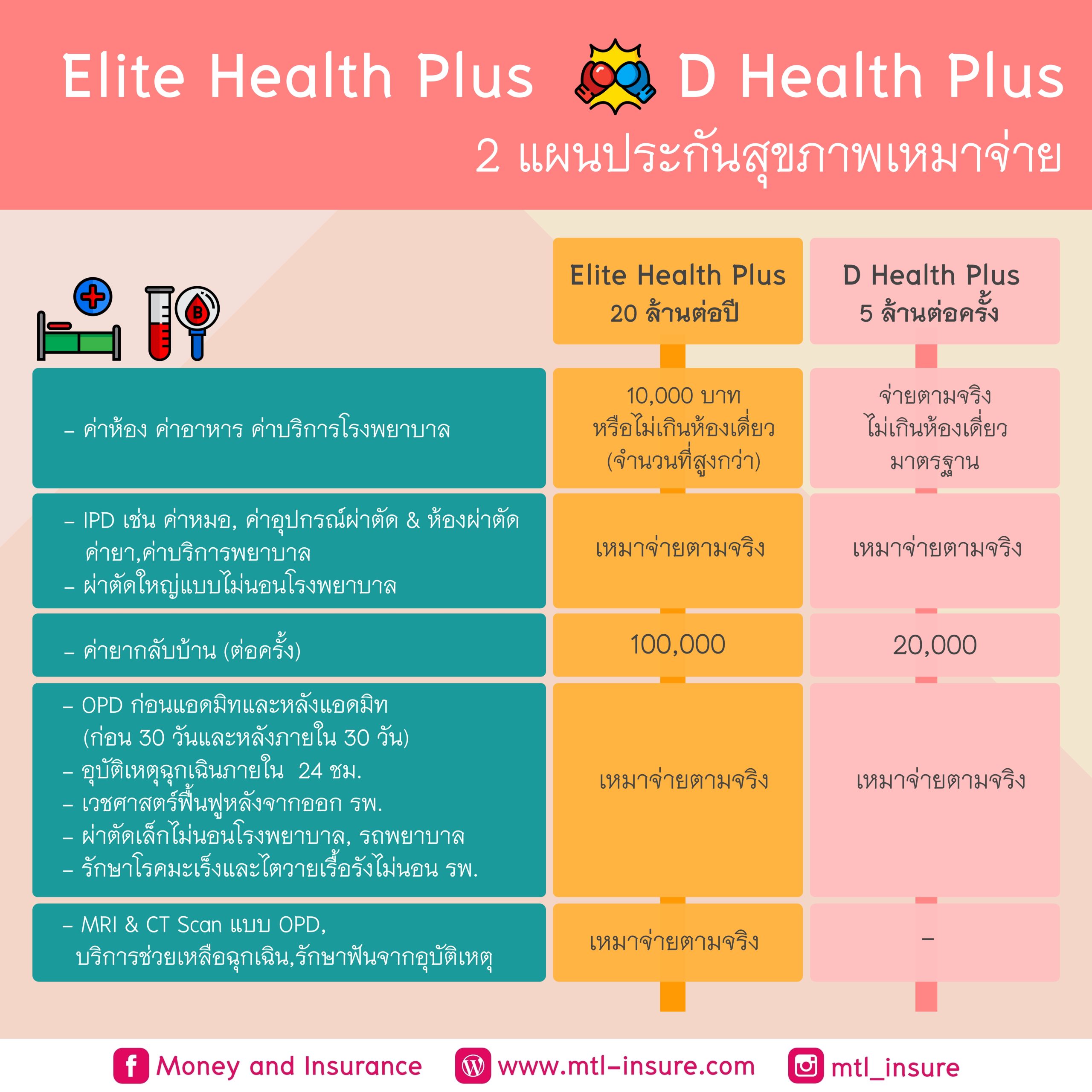 รวย168 เว็บตรง สล็อต ฝากถอนออโต้ ไม่ผ่านเอเย่นต์ 2026
