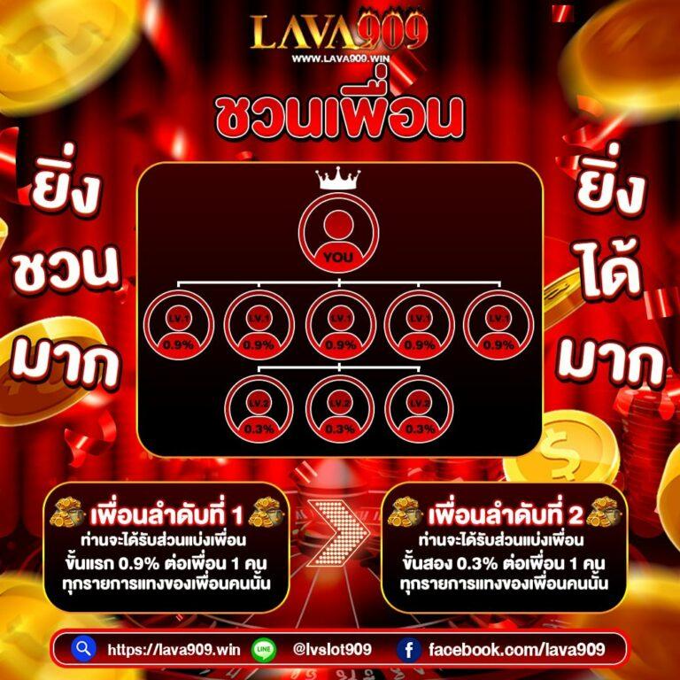 หวยสด เว็บตรง ฝากถอนออโต้ ไม่ผ่านเอเย่นต์ สล็อต 2026